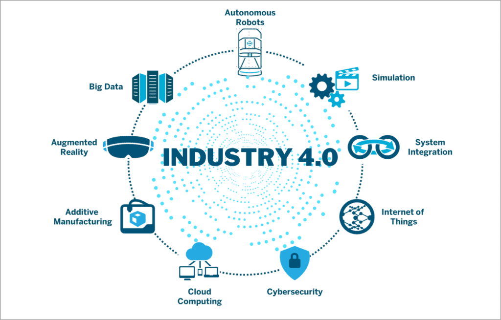 Integrating IoT with 3D Printing