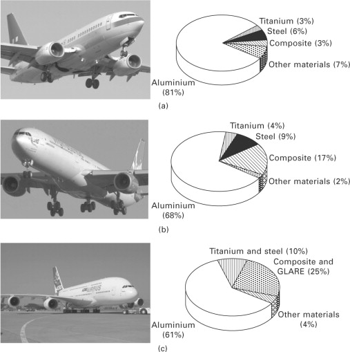 le moulage sous pression dans l'aérospatiale