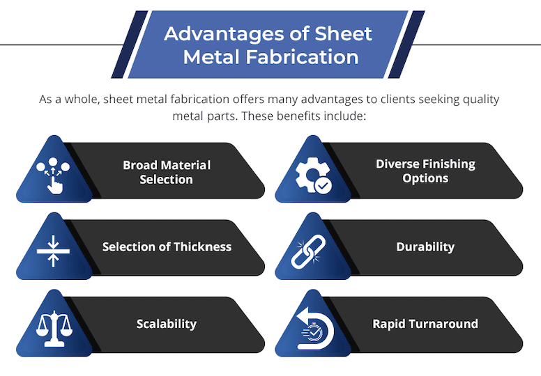 Metal Fabrication Drives Innovation