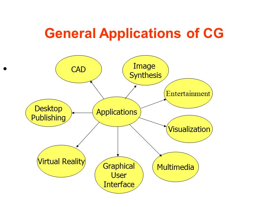 Grafik Komputer dalam Teknik