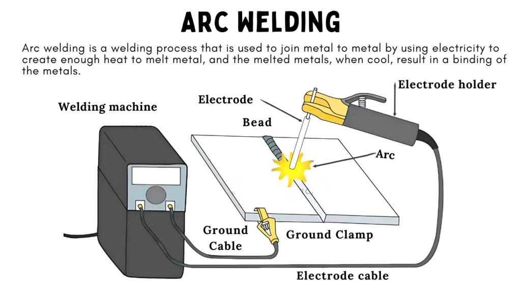 Arc Welding