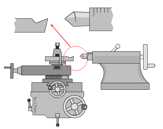 Cutting Equipment Setup: