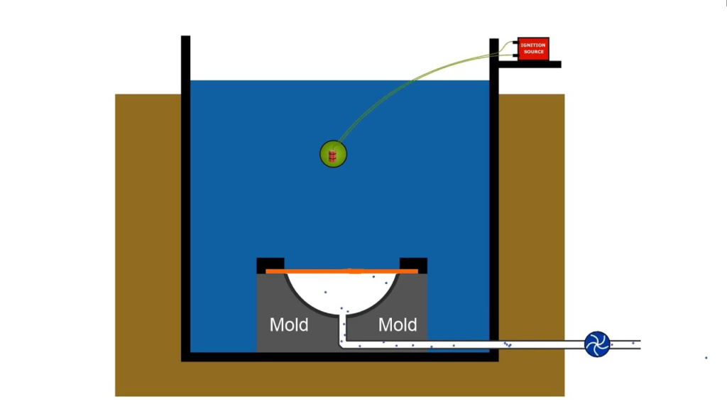 Explosive Formung