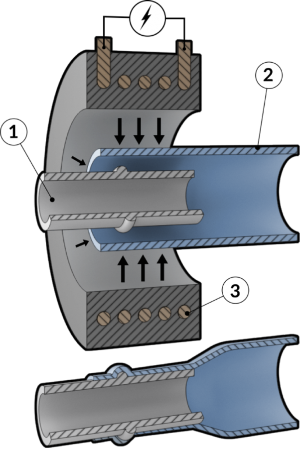 Magnetic Pulse Welding: Advantages, Applications, and Techniques