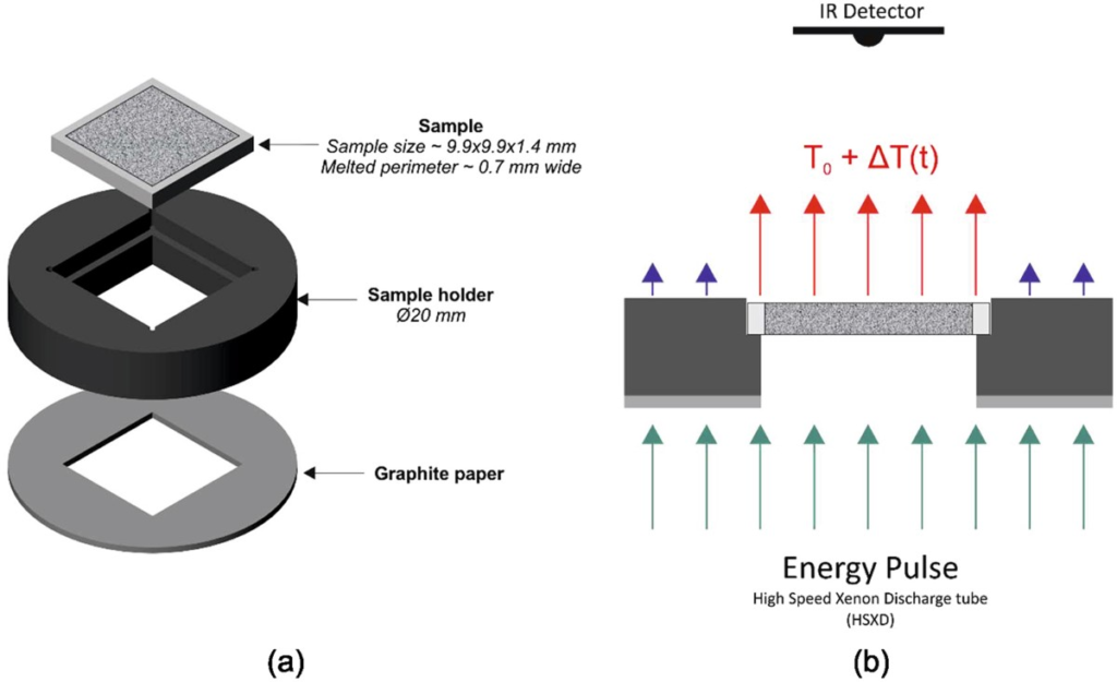 Electron Beam Melting