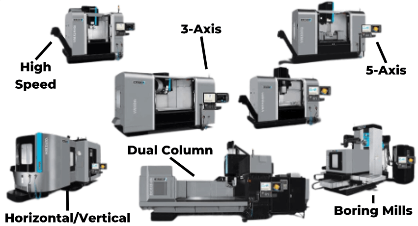 CNC-Maschinen