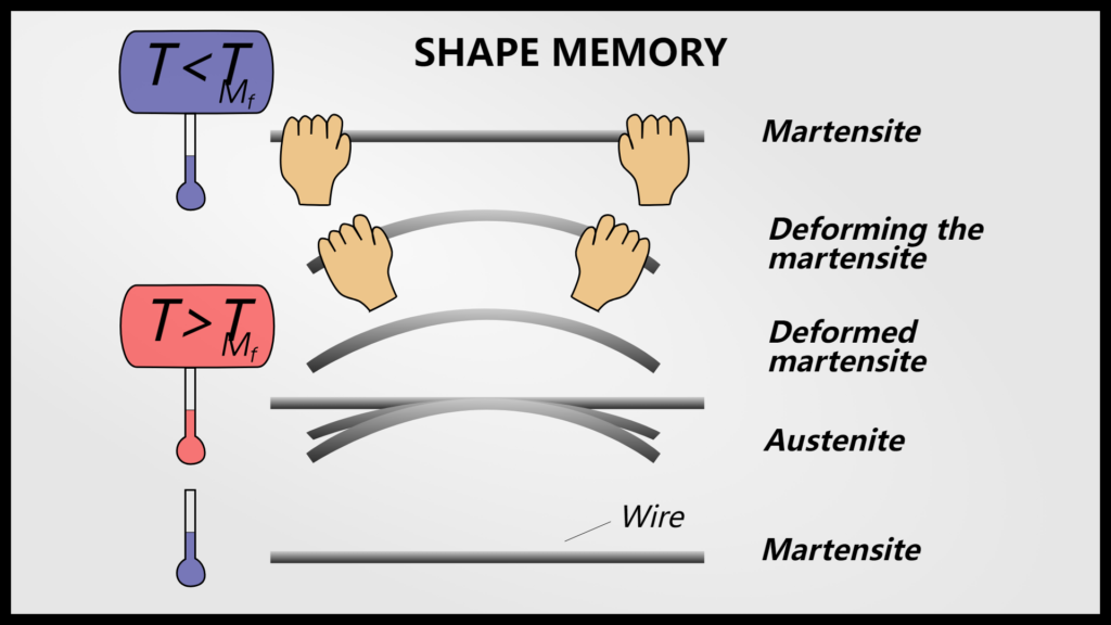 future of origami-inspired engineering