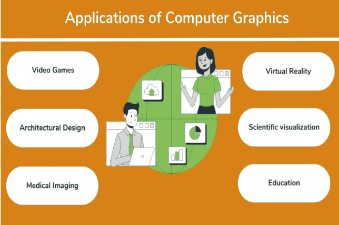 Bilgisayar Grafiğinin Grafik Tasarımın Ötesindeki Uygulamaları