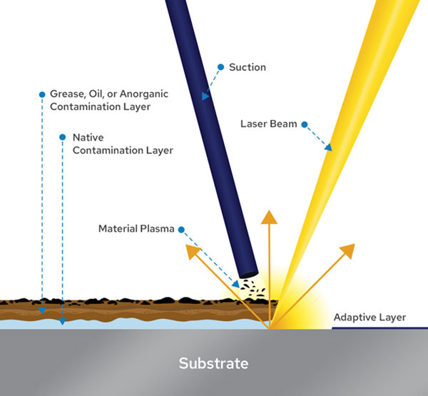 Avantages de l'usinage assisté par laser