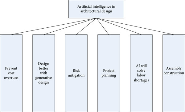 Construction and Architectural Applications