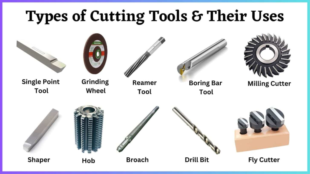 Cutting Tools for Metal Fabrication