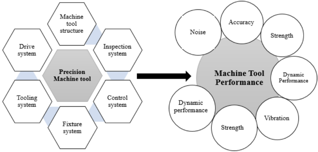 Factors Influencing CNC Machine Costs