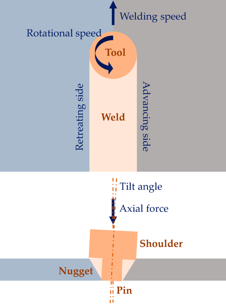 In che modo la saldatura influisce sull'integrità delle leghe di Inconel?