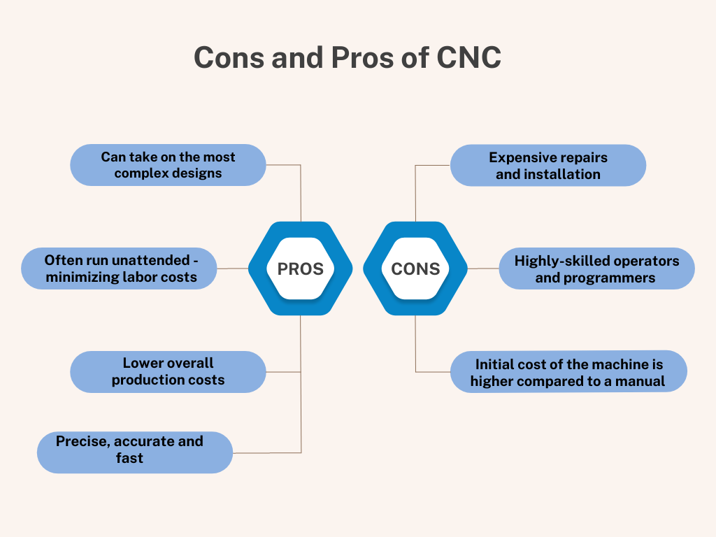 Vantaggi principali della lavorazione CNC