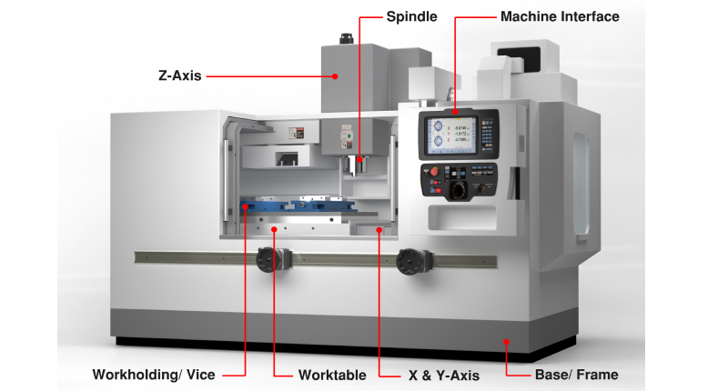 Price Ranges for CNC Machines