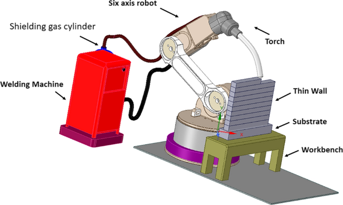 Additive Fertigung mit Drahtbogen