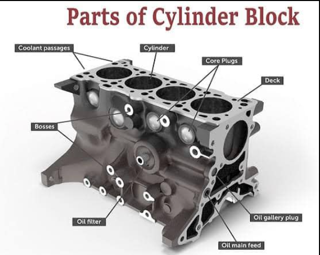 Engine Casting Parts