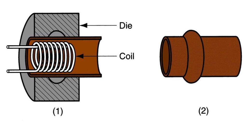 Electromagnetic Forming